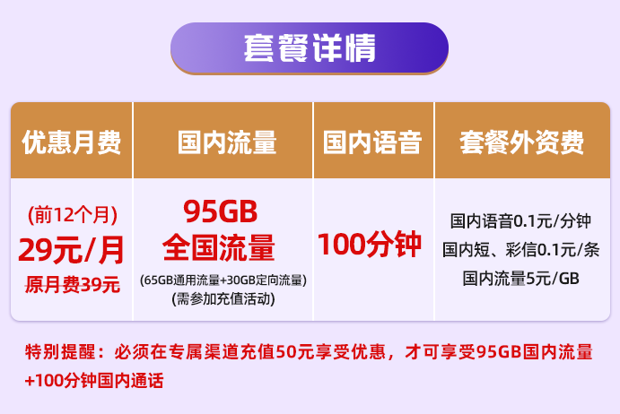 江苏电信 29元超大流量卡享65GB通用流量+30GB定向流量+100国内语音-精卡网