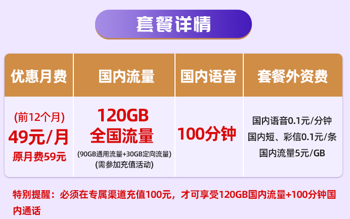 江苏电信 29元超大流量卡享65GB通用流量+30GB定向流量+100国内语音