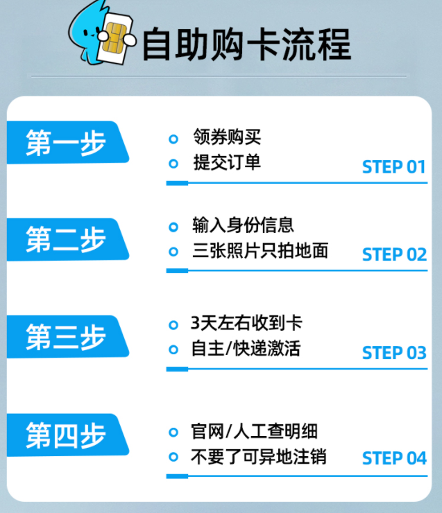中国电信正规流量卡 【电信神采卡、极致卡】仅需19元首月免费全国通用手机上网卡