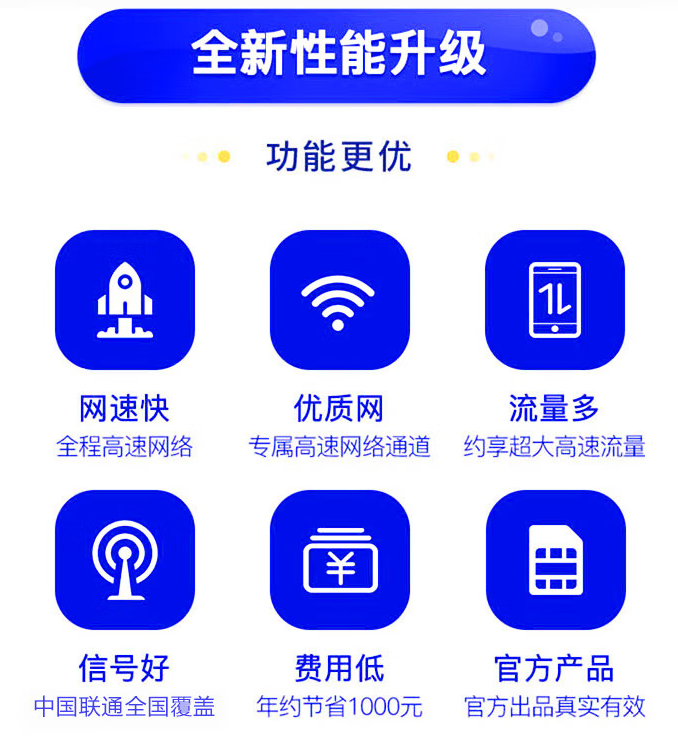 中国联通5G手机卡高速上网打游戏不卡顿 冲风卡29/月=143G通用流量+200分钟