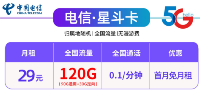 中国电信29元100G、120G全国流量不限速流量卡套餐推荐，首月免租-精卡网