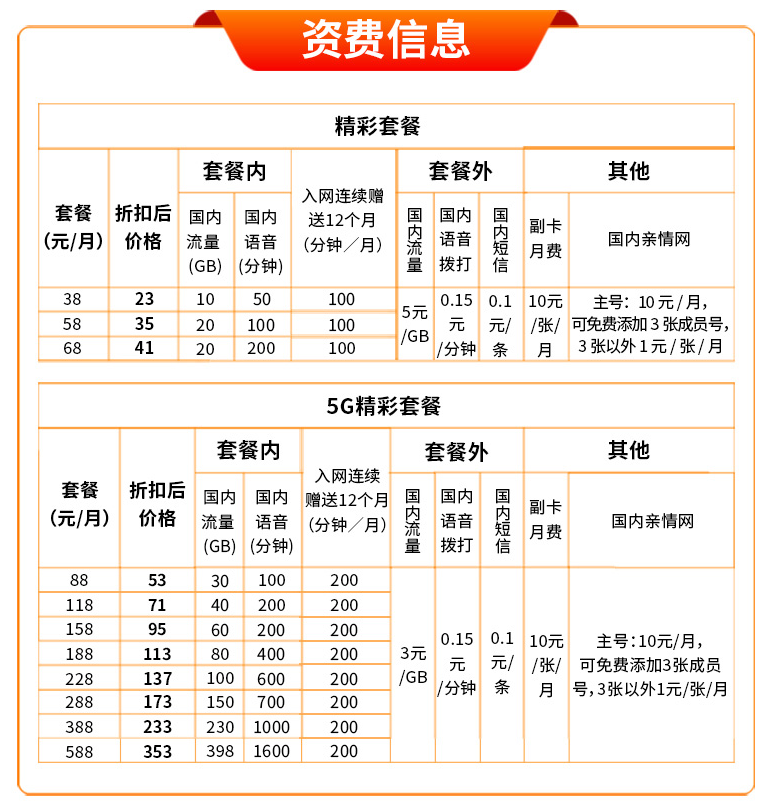 中国广电 5G精彩套餐限时六折192全新号段先到先得-精卡网