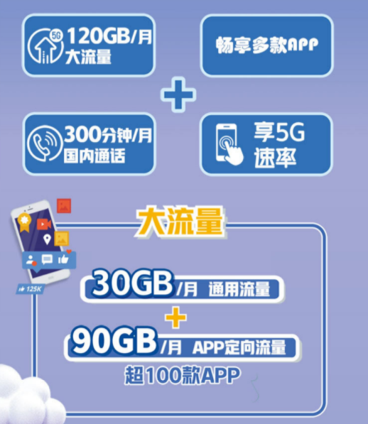 上海魔都潮人卡 联通流量卡套餐首月仅需19元享120G不限速流量+300分语音通话