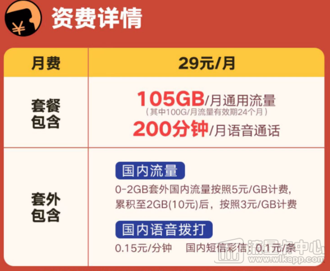 联通的29元优惠流量卡有哪些？上海联通畅视卡、联通中青卡、联通兔兔卡-精卡网