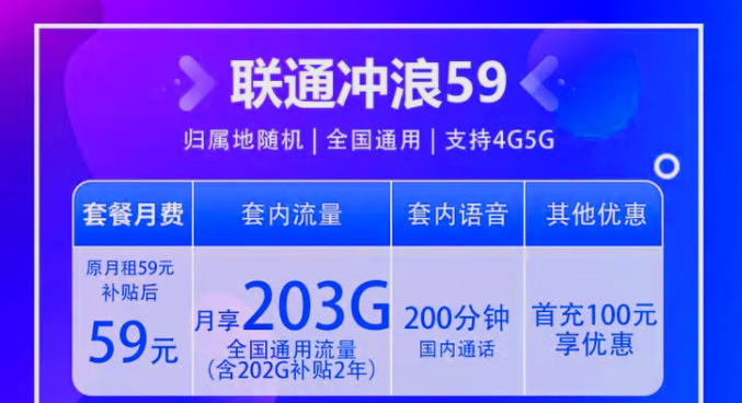 中国联通5G冲浪卡全国通用 归属地随机校园卡4G、5G通用仅需29元