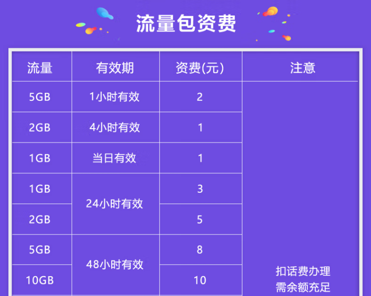 中国移动 1元1GB流量当日包 甘肃移动老用户流量包订购