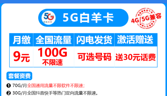 有没有4G、5G通用的流量卡套餐？电信5G白羊卡4G、5G兼容月租仅需9元享100G流量-精卡网